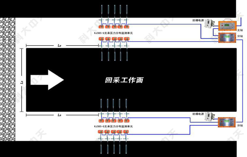 山東科大中天安控科技有限公司