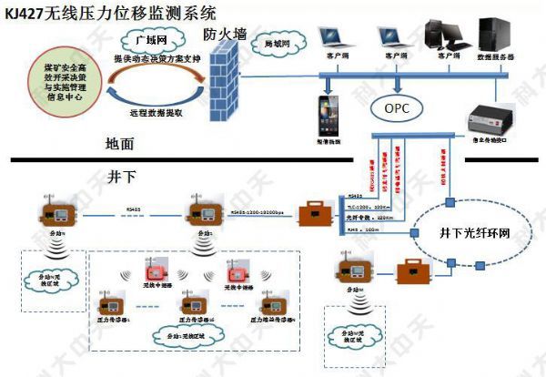 煤礦安全監(jiān)測(cè)系統(tǒng)主要監(jiān)測(cè)哪些內(nèi)容？